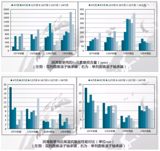長城潤滑油 風電潤滑專用油脂