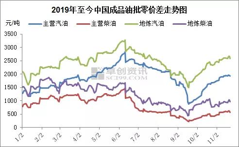原油價(jià)格呈現(xiàn)寬幅震蕩走勢