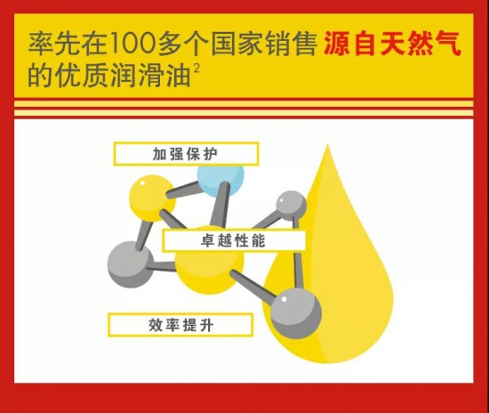 殼牌潤滑油連續13年全球銷量第一！