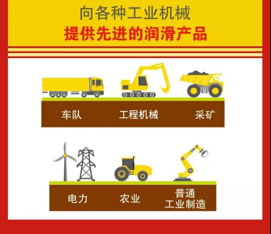 殼牌潤滑油連續13年全球銷量第一！