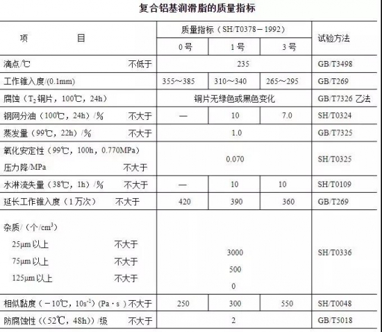 復合鋁基潤滑脂