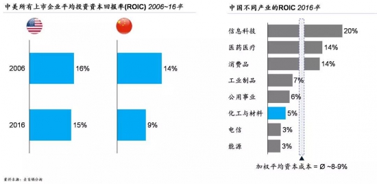 以數字化推動石油化工企業創造卓越績效