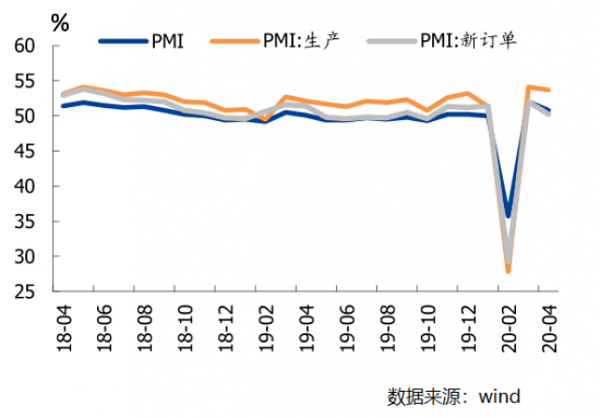 中國制造業采購經理指數為50.8%
