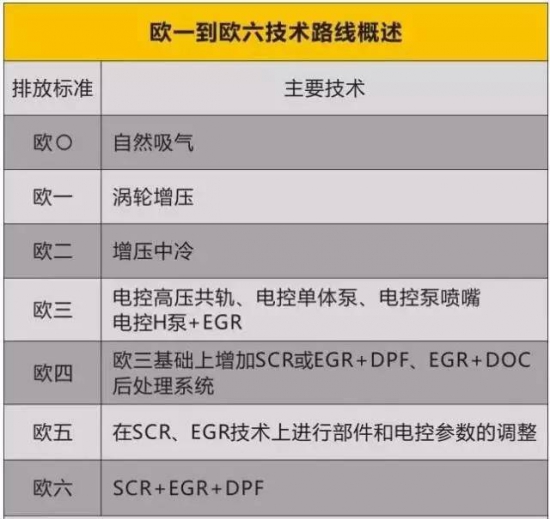 S-OIL告訴你商用車機(jī)油怎么選 中國潤滑油網(wǎng)