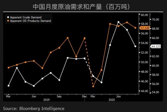 中國原油進口狂歡落幕 中國潤滑油網