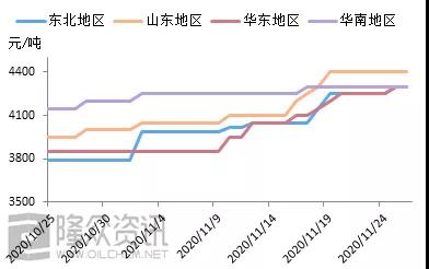 基礎油市場還能漲多久？ 中國潤滑油網