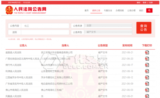 化工原料價格瘋漲，引發化企倒閉潮 中國潤滑油網