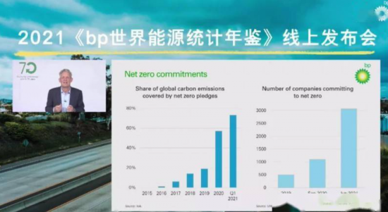 bp世界能源統計年鑒 中國潤滑油網