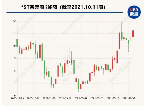 ST香梨轉型潤滑油擬現金收購統一石化