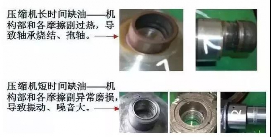 壓縮機(jī)回油要注意潤滑油選擇