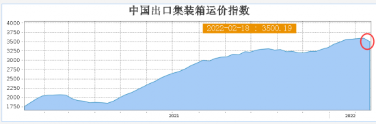 五國聯合調查全球航運市場壟斷行為