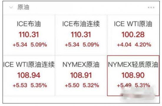 潤滑油漲價潮來襲，漲價函刷爆朋友圈