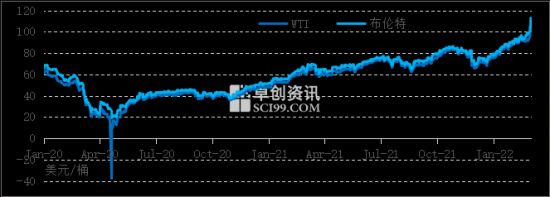 國內(nèi)基礎油、白油市場價格不斷推漲
