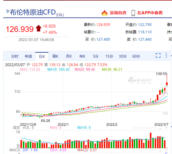 受原油暴漲驅(qū)動(dòng)，今日化工期貨高開(kāi)預(yù)期