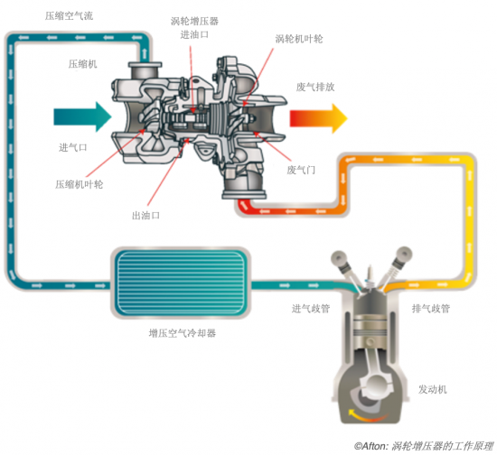 雅富頓與OEM的緊密合作關系為我們提供了最清晰的未來道路