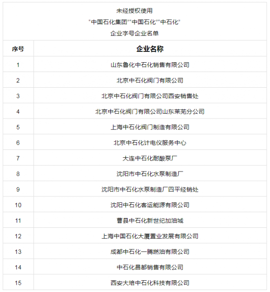 中國石化發布聲明：這些企業均與官方無關