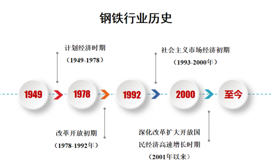 中石化潤滑油公司發布《鋼鐵行業趨勢調研與分析》 中石化潤滑油公司發布《鋼鐵行業趨勢調研與分析》