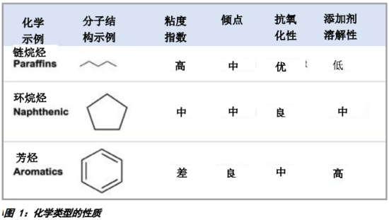 再生基礎油的作用可能會越來越大