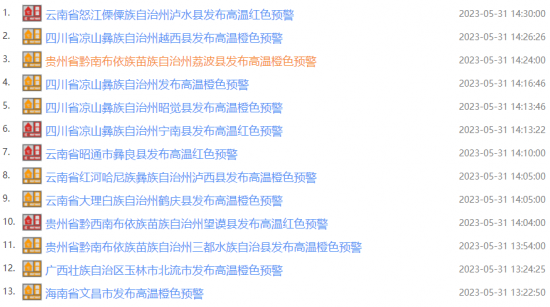 限電措施將影響部分原料生產情況