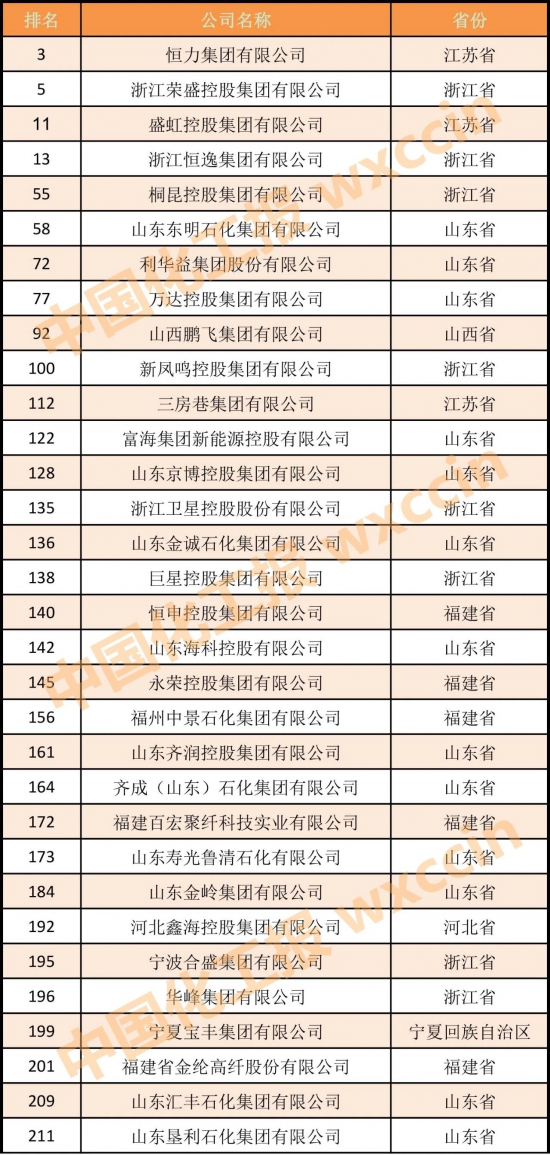 2023中國民營企業(yè)500強(qiáng)調(diào)研分析報(bào)告