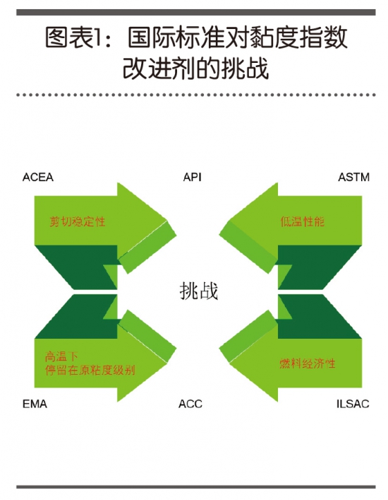 特科多TECNOLUBE HSV粘度指數(shù)改進劑
