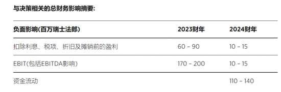 科萊恩宣布關閉其位于羅馬尼亞波德里的sunliquid生物乙醇制造工廠