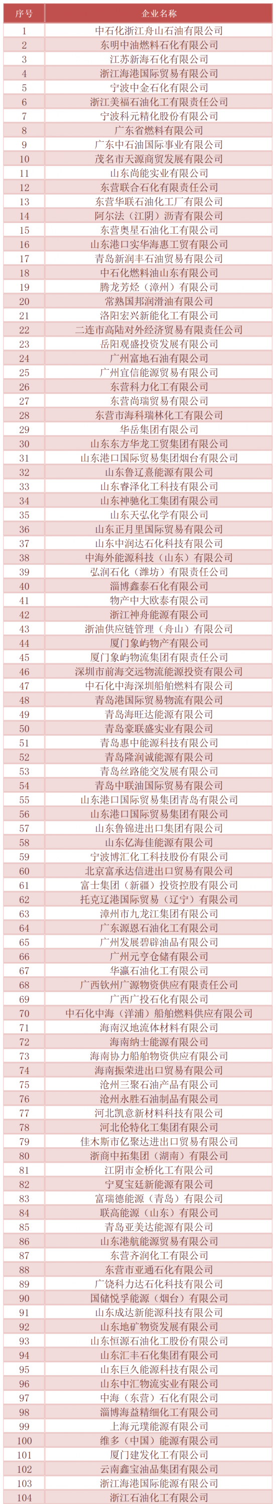 2024年成品油非國營貿易進口允許量為2000萬噸