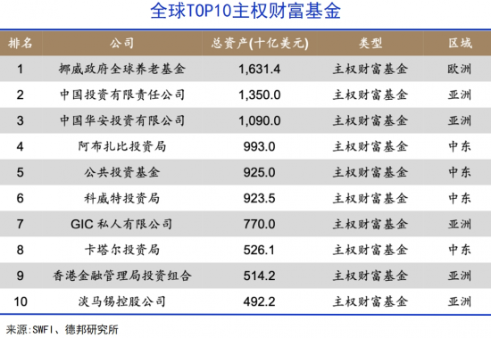 萬億沙特資本,正走向中國